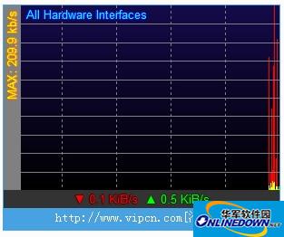 Net Meter