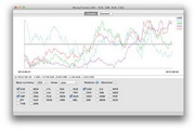 Moneytrends For Mac
