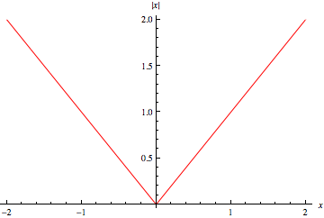 AbsVolume